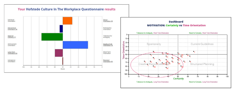 Hofstede CWQ